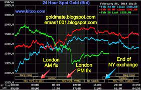 Gold prices above are indicative prices and are subject to change without notice. Gold For All What About Gold Price