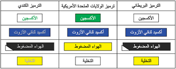 الموسوعة العربية موسوعة التقانة الأنابيب الطبية المركزية منظومات