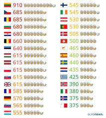 Which Eu State Is The World S Heaviest Drinking Country Euronews