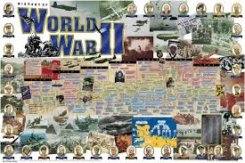 Wall Charts History Of World War Ii History Wall Charts