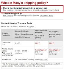 sample shipping policy template and why you need one