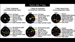 Many trailers are required to have a breakaway system on board. 7 Way Semi Trailer Plug Wiring Diagram 1999 Ford F 250 Fuse Box Bege Wiring Diagram