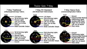 Find the trailer light wiring diagram below that corresponds to your existing configuration. 7 Way Trailer Plug Wiring Diagram Hd Trucks Model Wiring Ruud Schematic Schematic Rrgg05n24jkr Begeboy Wiring Diagram Source