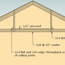 Open joist is a revolutionary open web, all wood, floor truss engineered with superior strength and load carrying capabilities. Garage Ceiling Joists Fine Homebuilding