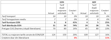 Pret metru cub gaz 2019. Carlig Comerciant Papuc Pret Metru Cub Gaze Naturale 2019 Lmvdesigns Com