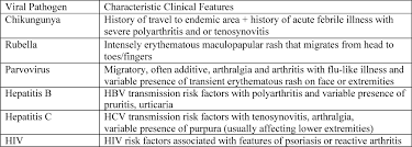 viral arthritis rheumatology advisor