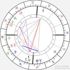 Roger Federer Birth Chart Horoscope Date Of Birth Astro