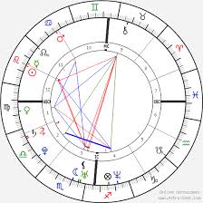Roger Federer Birth Chart Horoscope Date Of Birth Astro