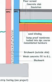 Diy Damp Proof Injection Damp Proofing Concrete Floors Flooring