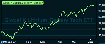 On a mission to establish a supply of sustainable batteries in europe and enable #thefutureofenergy. Var Finns Batteriboomens Vinnare Placera