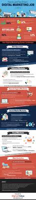 #inittogether (@linkedinhelp for customer service). How To Land Your Dream Digital Marketing Job In 2016 Infographic Marketing Jobs Infographic Marketing Digital Marketing Infographics