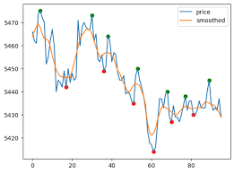 How I Smooth Price Data Much More Efficiently for Pivot Point Detection |  by Fabian Ridder | Coinmonks | Medium