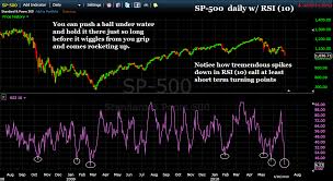 The Tsi Trader Rsi Cmf And Tsi Tell Us What