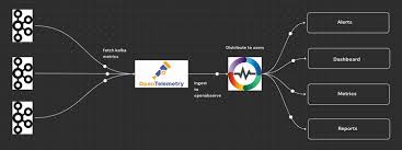 Image result for Observability of Kafka