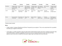 Pureed Diet Meal Plan For Members Pureed Diet Diet Meal Plans Meal Planning