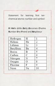 Pin On Science Poems And Chemical Formula