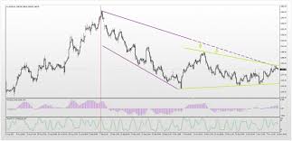 Helpful Tips For Gold Rate Per Gram Gold Rate Gold Tips Gold