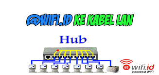 Cara mengatasi wifi.id tidak bisa direct ke home page tidak mau direct ke home page wifi.id ? Cara Membuat Server Dari Wifi Id Dengan Menggunakan Kabel Lan
