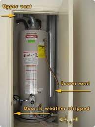 Outside hot water heater enclosure. Water Heater Furnace Closet Square House