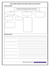 Pang yong eng, choo wen chun kelemahan seterusnya yang dapat dikenalpasti adalah kekurangan pengetahuan tentang isu alm sekitar khususnya dalam bidang pemeliharaan dan pemuliharaan hutan simpan serta taman botani. Modul Bab 3 Pemeliharaan Dan Pemuliharaan Alam Sekitar