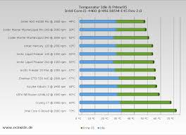 cpu cooler comparison 2018 part 2