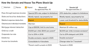 How The House And Senate Tax Bills Stack Up