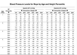 Pediatric Blood Pressure Mobile Discoveries