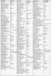 60 Particular 2002 Mercedes C240 Fuse Chart