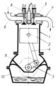 Constructia si functionarea motoarelor cu ardere interna cu piston. Https Edituradp Ro Site Img Downloads 2011 04 Pagini Automobile Site Pdf