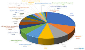 the top applicant tracking systems annual report 2017