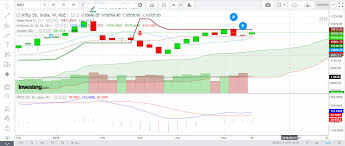 How To Analyze Call And Put Writing And Predict Trends