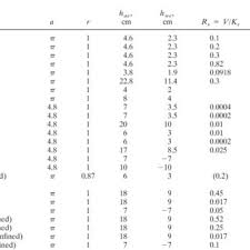 Consider the multiplication of 7 × 8. Critical Unstable Depth Observed Depth Of Fingering And The Download Table
