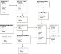 28 References Of Sqlite Er Diagram Technique Bookingritzcarlton Info
