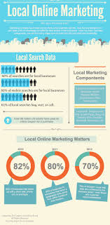 Find The Right Niche For Your Blog Local Online Marketing Infographic Marketing Local Marketing