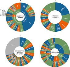 The Signaling Pathways Project An Integrated Omics