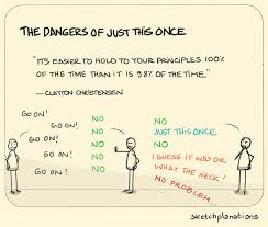 Sketchplanations A Weekly Explanation In A Sketch Learning Psychology Critical Thinking Skills Psychology