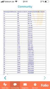 32 Ssw Gewicht Baby Tabelle