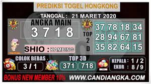Prediksi Hongkong Pools 21 Maret 2020 Di 2020 Mainan Shio 21 Maret
