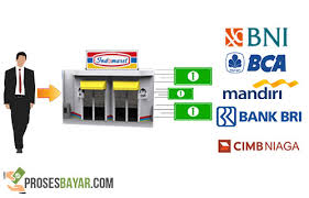 Kamu akan diminta untuk memilih pinjaman tunai yang ingin diajukan dan memasukkan informasi bank tujuan pengiriman dana. 4 Cara Transfer Uang Lewat Indomaret Atau Alfamart Prosesbayar