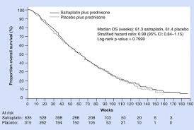 Sample hostname for this range Satraplatin For The Therapy Of Castration Resistant Prostate Cancer Future Oncology