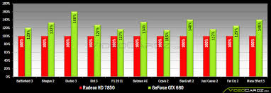 geforce gtx 650 and gtx 660 performance charts videocardz com