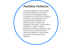 Comisionado residente de puerto rico en la cámara de representantes de estados unidos. Partidos Politicos De Puerto Rico By Ivan Rodriguez