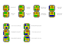In 2 look oll, i've decreased the from 54 algorithms into only 9 algorithms to make it much more easier than the normal oll. 2 Look Oll Algorithms
