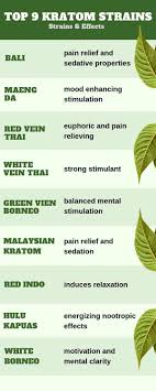 kratom strains chart kratom effects dosage kratomplants com