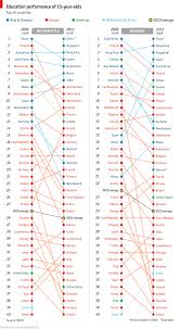 Diligent Asia Indolent West Chart Language Map Charts And Graphs