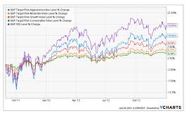 Are You Taking Investment Risks You Dont Realize Marketwatch