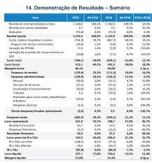Stock quote, stock chart, quotes, analysis, advice, financials and news for share hapvida participações e investimentos hapvida participações e investimentos s.a. Hapv3 Hapvida Empresas Forum Sobre Acoes E Fiis Forum Penserico