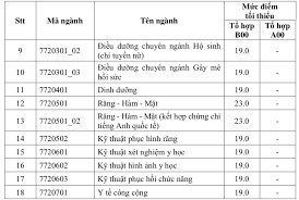 Check spelling or type a new query. Ä'iá»ƒm San Ä'áº¡i Há»c Y DÆ°á»£c Tphcm Cao Nháº¥t 23 Ä'iá»ƒm Tin Tá»©c Má»›i Nháº¥t 24h Ä'á»c Bao Lao Ä'á»™ng Online Laodong Vn