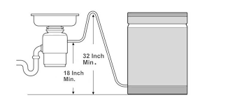 Proper air gap installation makes sure dirty water doesn't contaminate the municipal water supply, the supply of tap water you and everyone else in your city drinks. Dishwasher Air Gap Alternatives Find Out If They Re Right For You