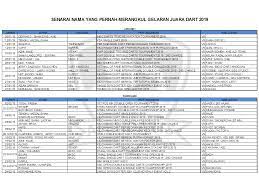 Pemenang rm 10,000 sijil & trofi. Senarai Nama Pemenang Maxis 2019 Malaykina